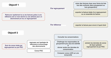 Atelier 4