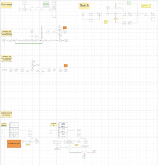 Parcours utilisateur