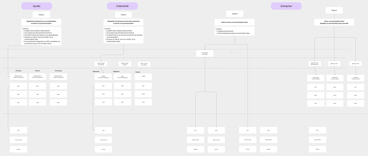 Userflow