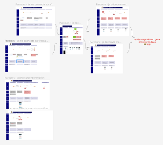 User story map